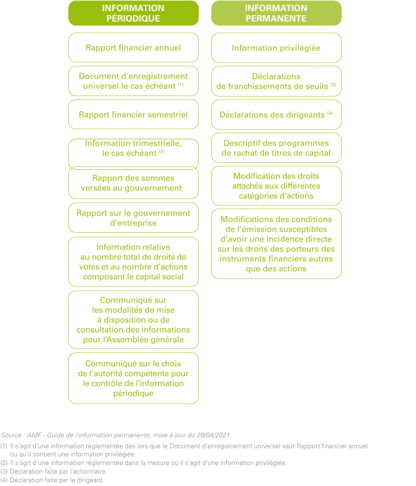 CLI2025_Tab_Info_reglementee_FR_HD.png CLI2025_Tab_Info_reglementee_FR_HD.png
